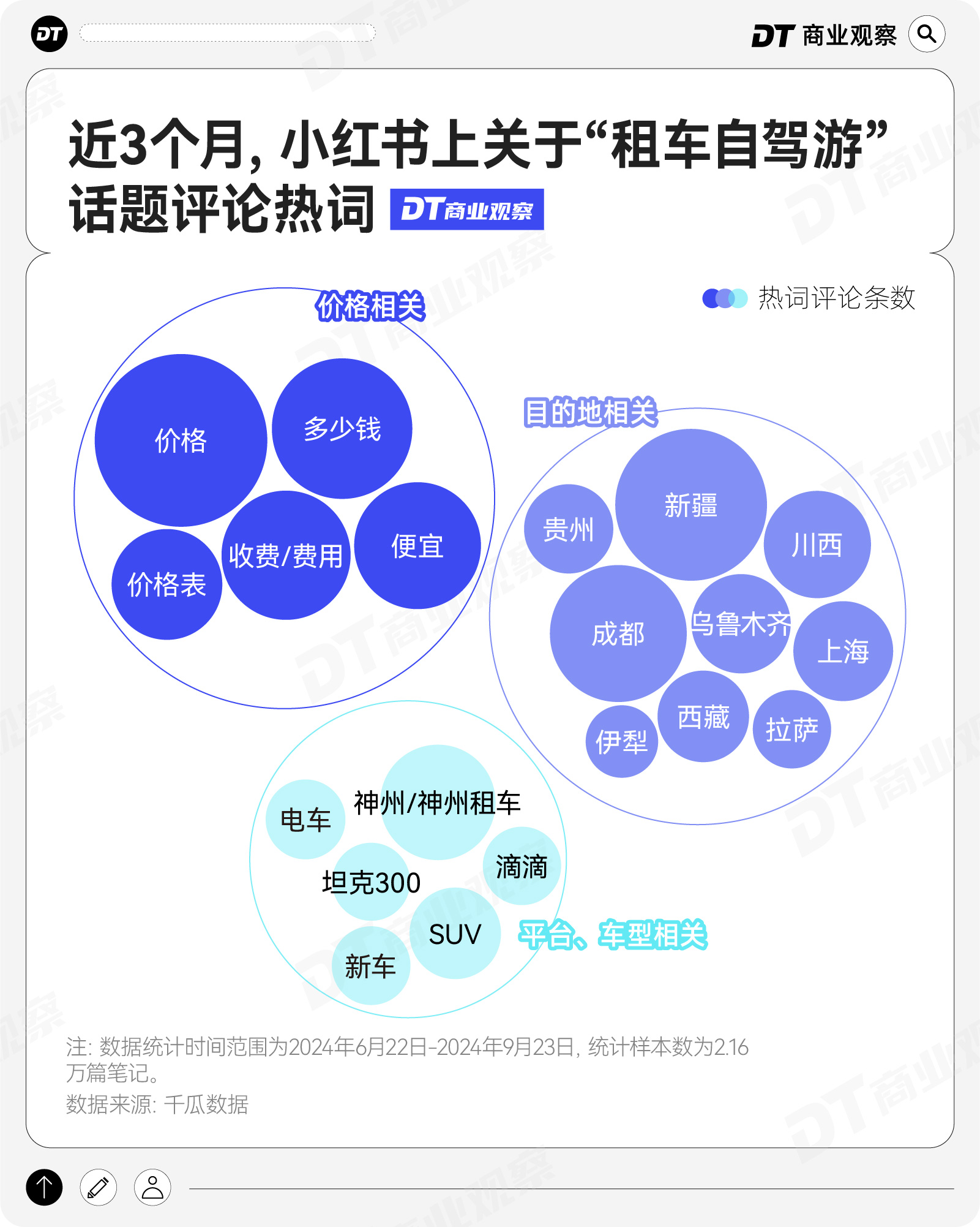 国庆假期的第一个旅游趋势，出现了