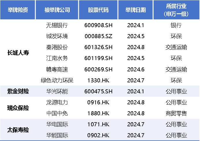 险资入市风继续吹 “长钱长投”能否“量大管饱”？