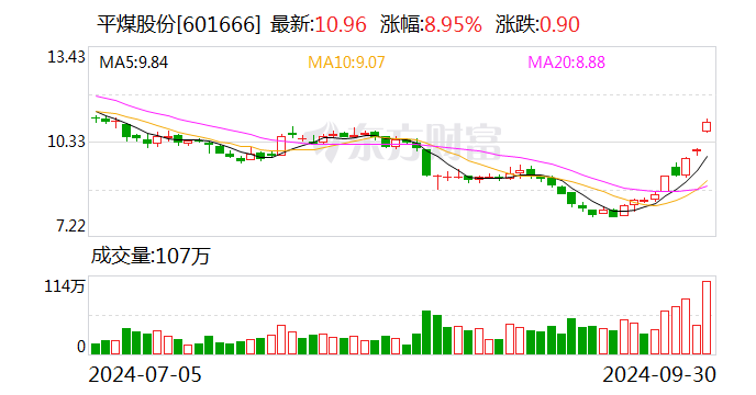 平煤股份：拟与中电投新疆和丰公司设立合资公司