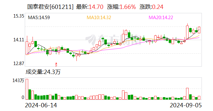 海通证券：股票继续停牌 推进与国泰君安重大资产重组事项