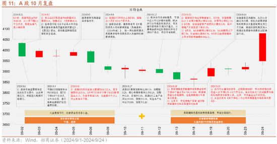 招商策略：政策力度空前改善市场风偏，大盘成长风格有望回归