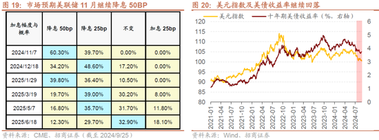 招商策略：政策力度空前改善市场风偏，大盘成长风格有望回归