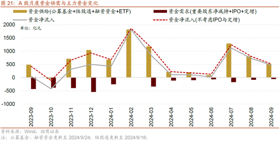 招商策略：政策力度空前改善市场风偏，大盘成长风格有望回归