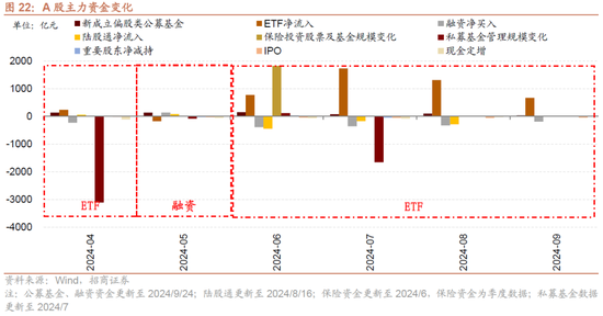 招商策略：政策力度空前改善市场风偏，大盘成长风格有望回归