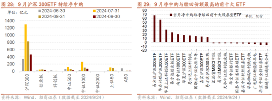 招商策略：政策力度空前改善市场风偏，大盘成长风格有望回归