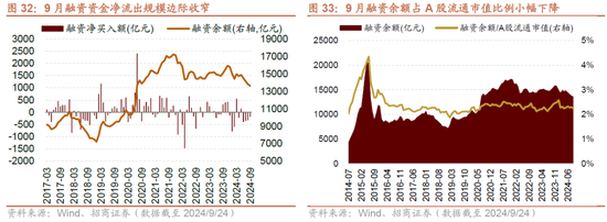 招商策略：政策力度空前改善市场风偏，大盘成长风格有望回归