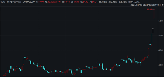 平安之势：市值重回万亿，股价创3年新高，中国金融核心资产估值修复正当时