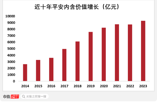 平安之势：市值重回万亿，股价创3年新高，中国金融核心资产估值修复正当时