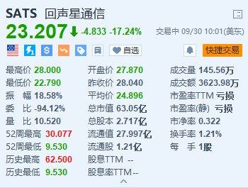 美股异动丨回声星通信跌超17% DirecTV将从公司手中收购Dish