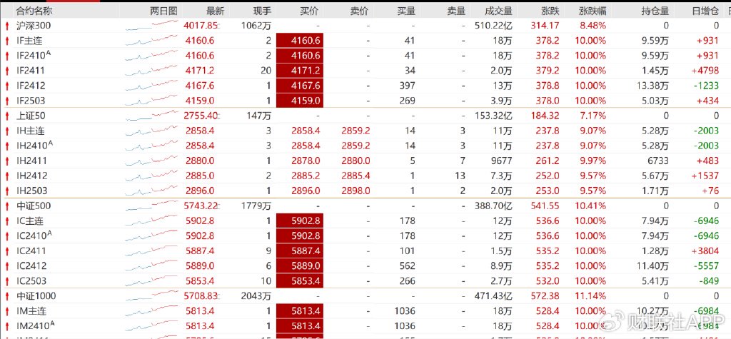 除了股票账户，股民还急着要开期权账户！30CM涨停不过瘾，还想赚更快