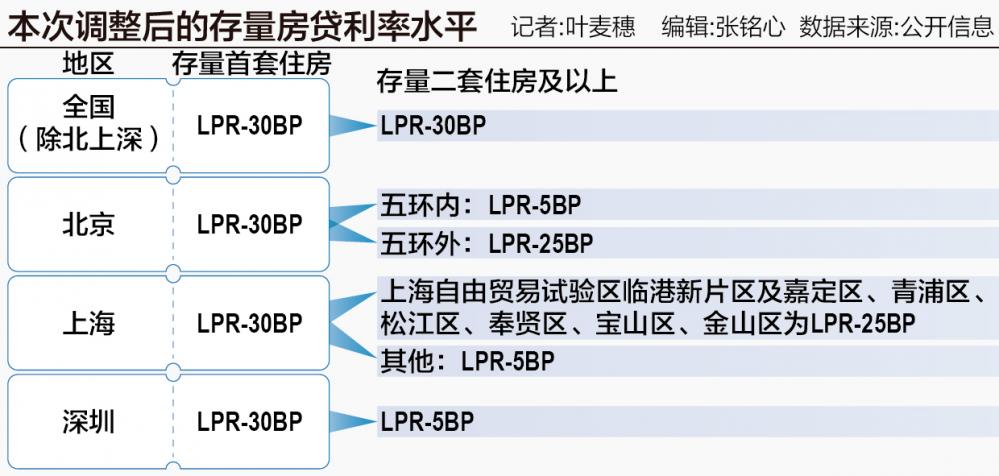 存量房贷利率“大礼包”来了：10月31日前完成批量调整 年均减少利息支出1500亿元