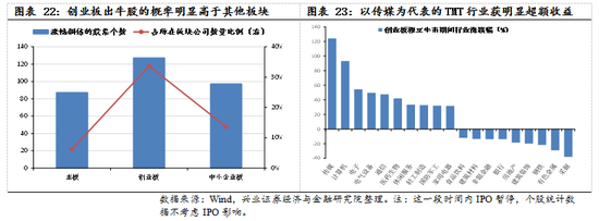 【兴证策略|国庆钜献】牛市深度复盘系列一：2013～2015年