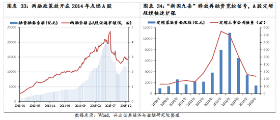 【兴证策略|国庆钜献】牛市深度复盘系列一：2013～2015年