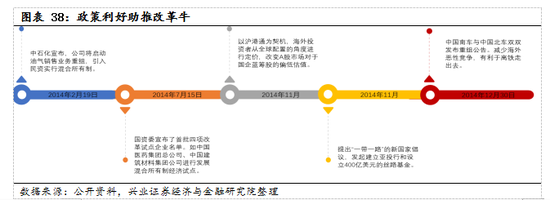 【兴证策略|国庆钜献】牛市深度复盘系列一：2013～2015年