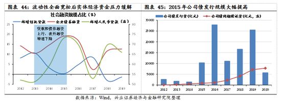 【兴证策略|国庆钜献】牛市深度复盘系列一：2013～2015年