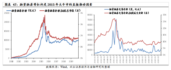 【兴证策略|国庆钜献】牛市深度复盘系列一：2013～2015年