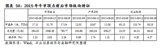 【兴证策略|国庆钜献】牛市深度复盘系列一：2013～2015年