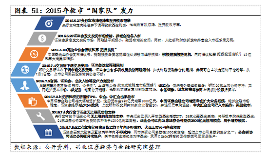 【兴证策略|国庆钜献】牛市深度复盘系列一：2013～2015年