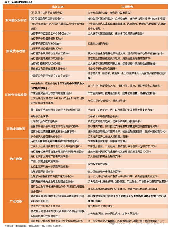 天风证券：十一假期大事与大类资产梳理