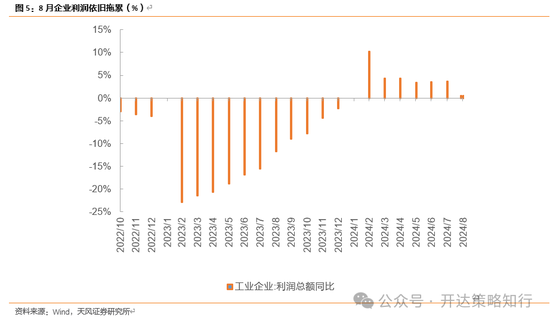 天风证券：十一假期大事与大类资产梳理