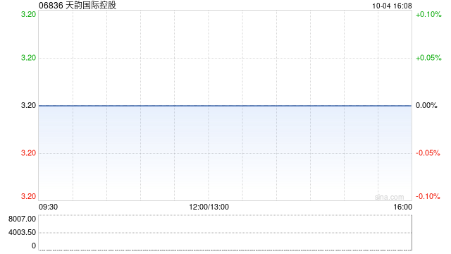 天韵国际控股拟委任罗申美为新任核数师